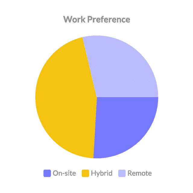 user research chart