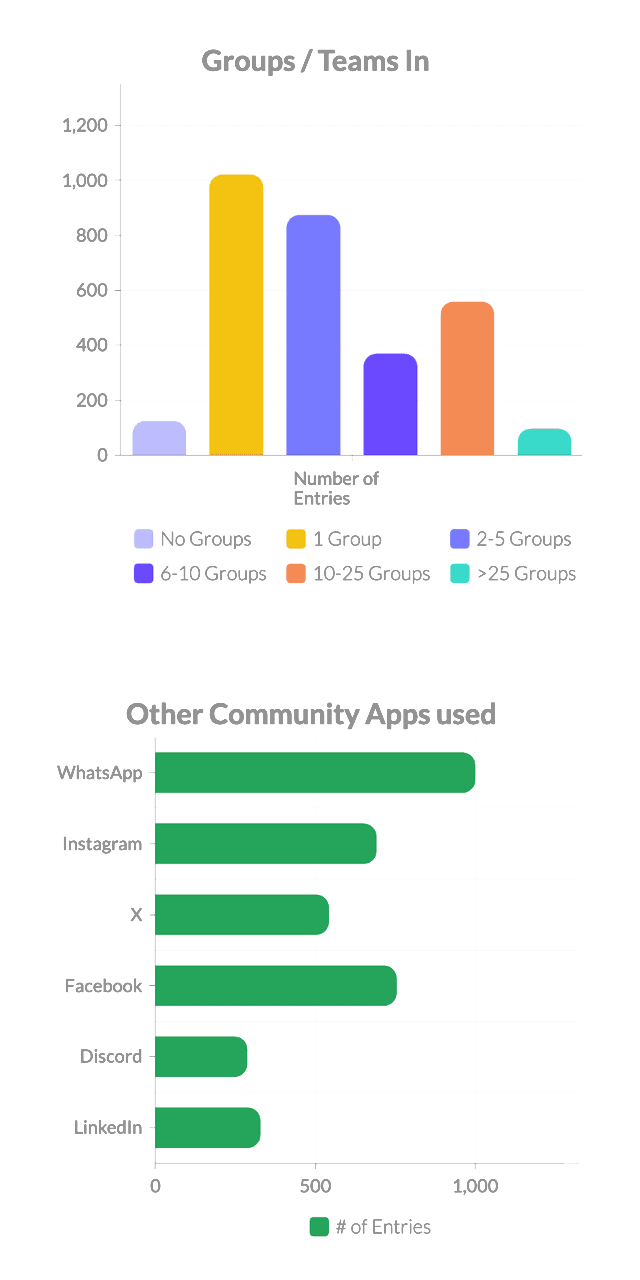user research chart
