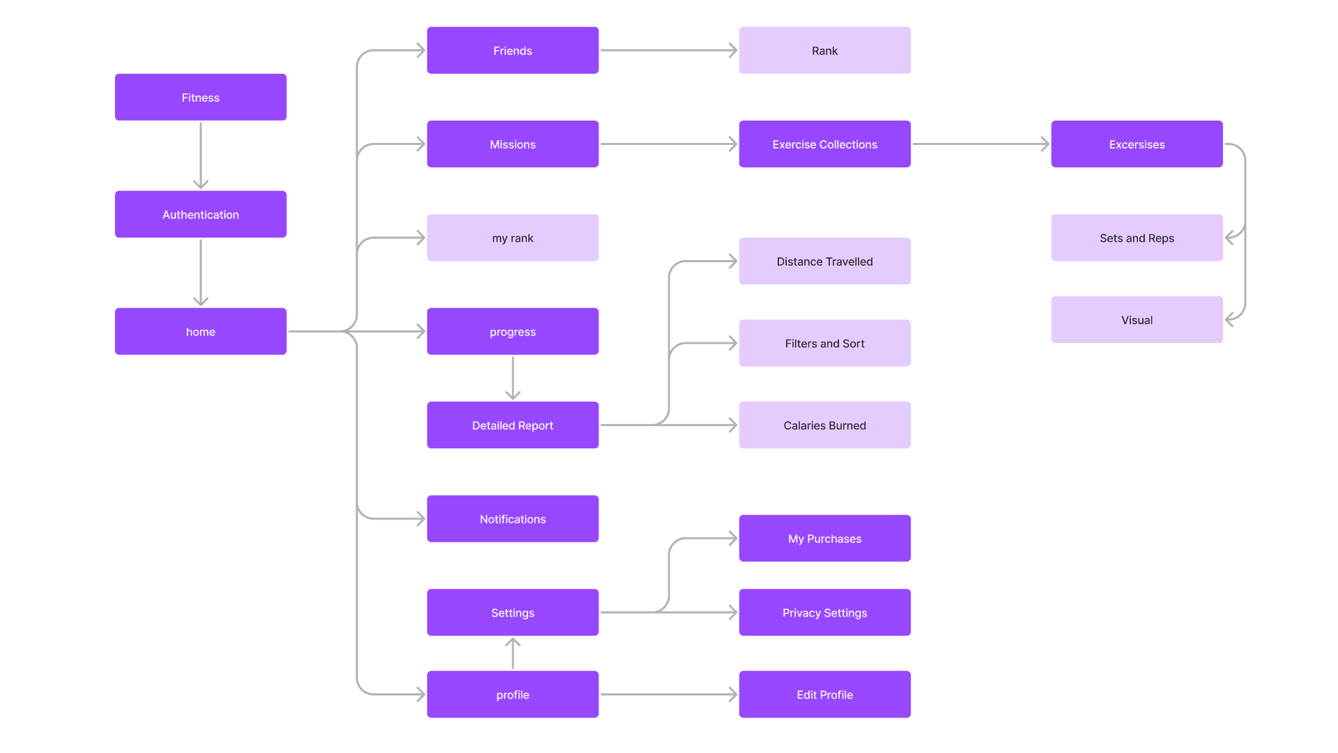UX case study feature