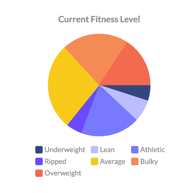 user research chart