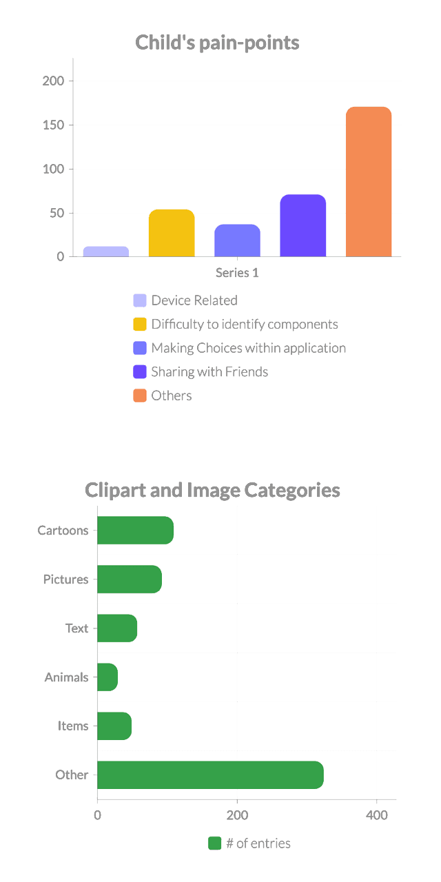 user research chart