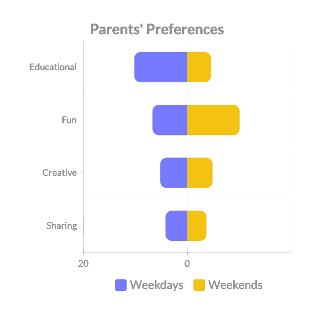 user research chart