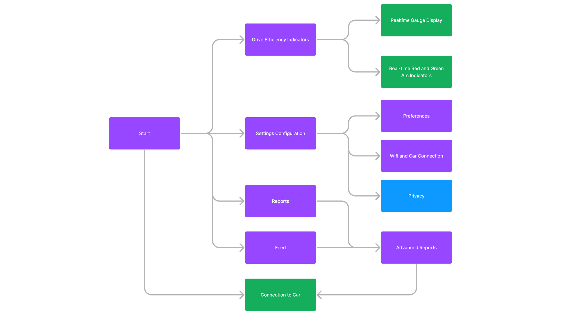 UX case study feature