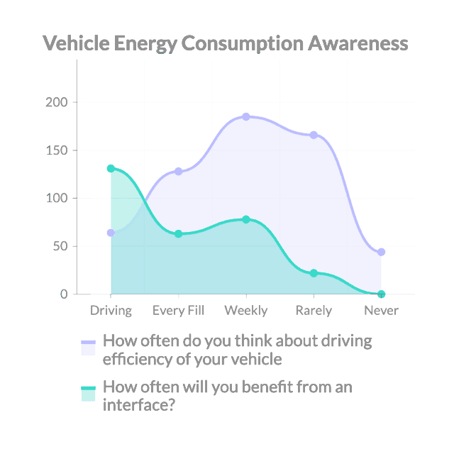 user research chart