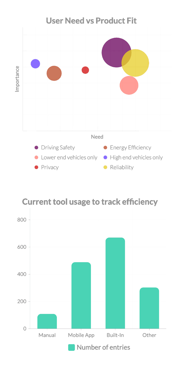user research chart