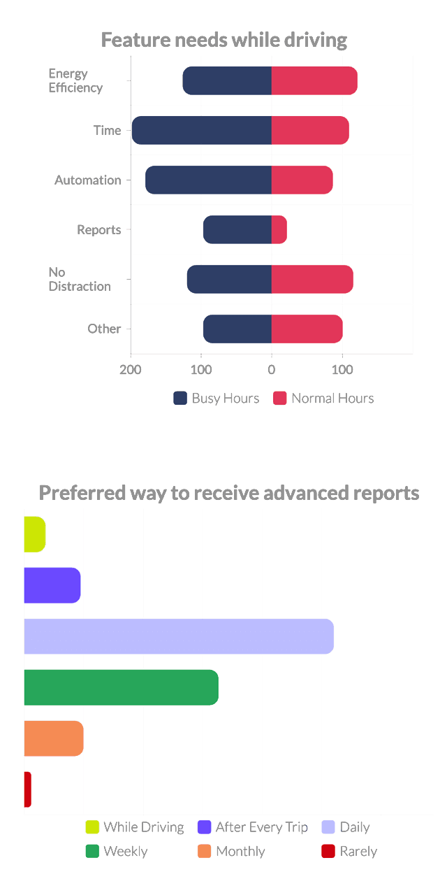 user research chart