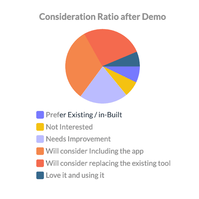 user research chart
